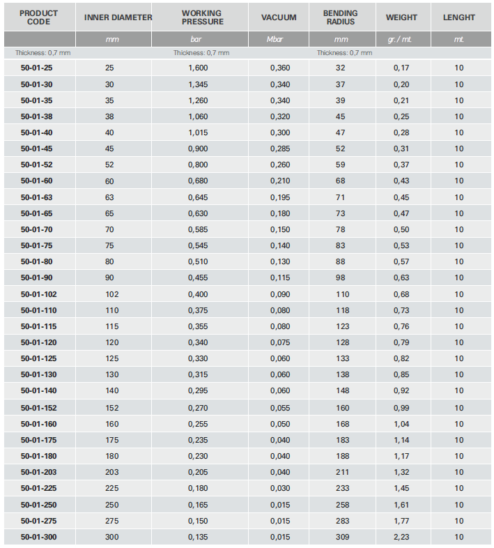 techni pu 50L table