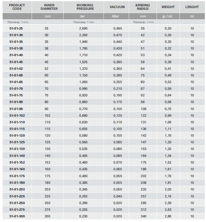 techni pu 51M table