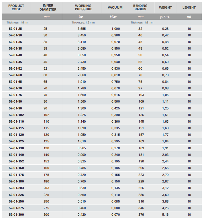 techni pu 52H table