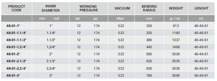 techni rubber 48 table