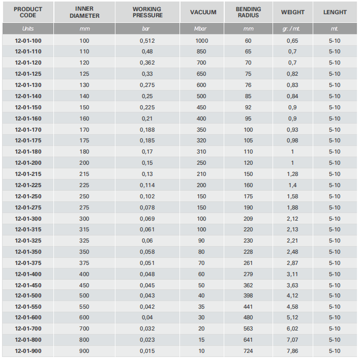 techni connect 12 table