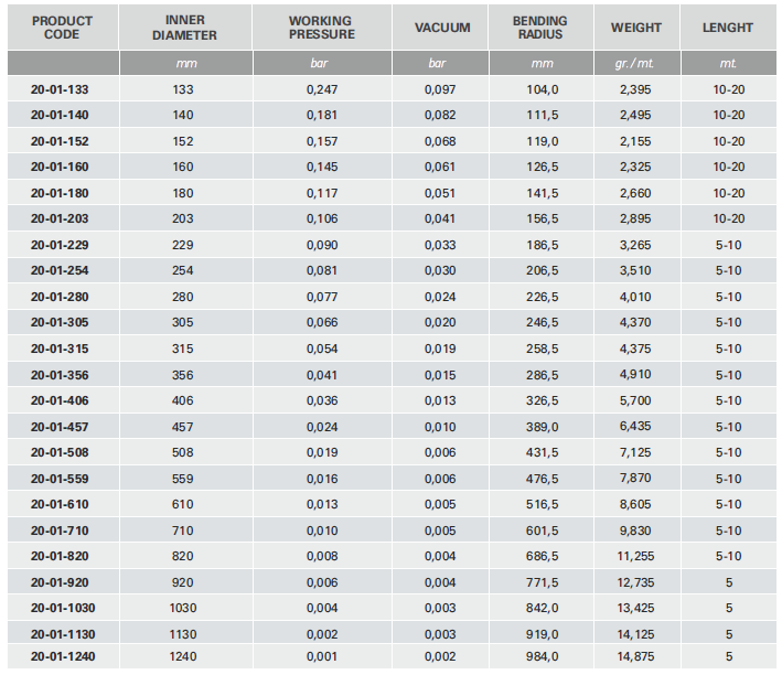 techni connect 20 table