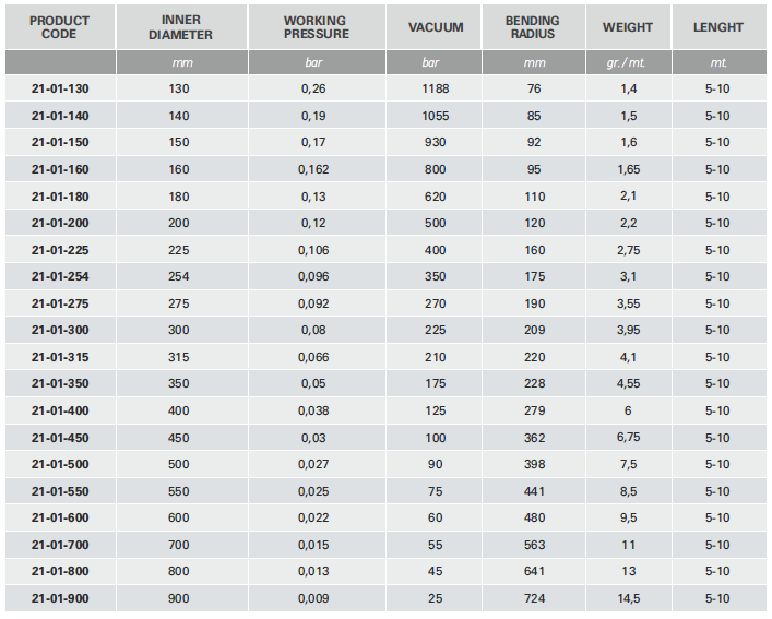 techni connect 21 table