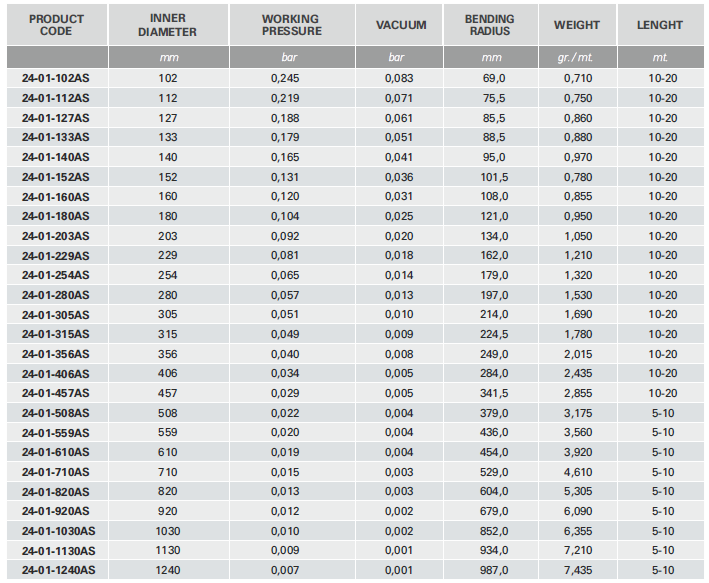 techni connect 24AS table