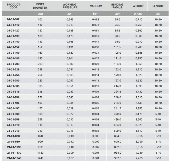 techni connect 24 table