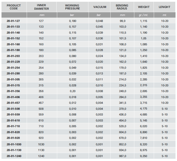 techni connect 28 table