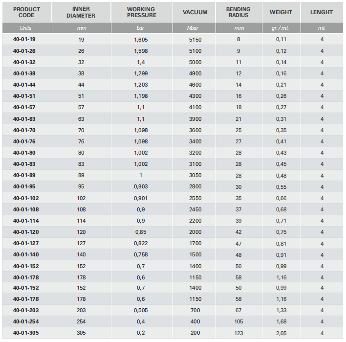 techni sil 40 table