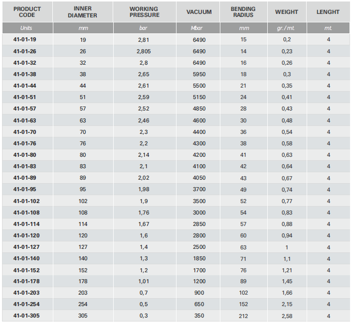 techni sil 41 table