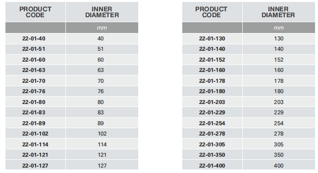 techni thermo 22 table