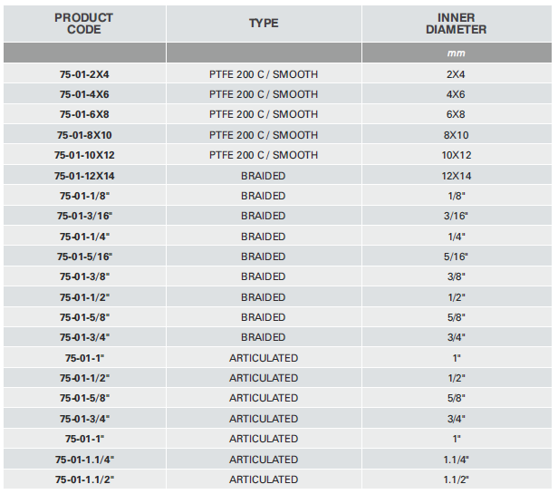 techni PTFE75