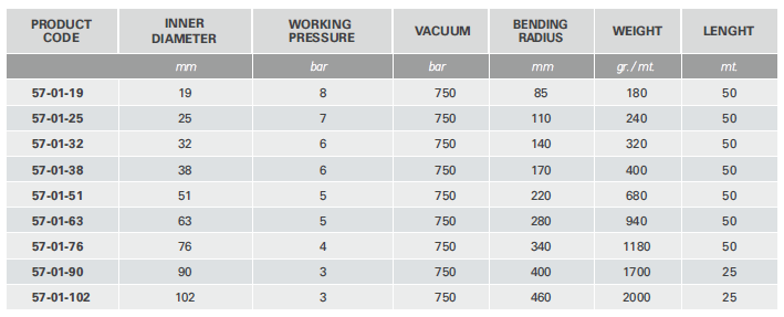 techni pvc 57