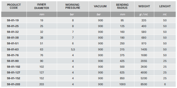 techni pvc 59